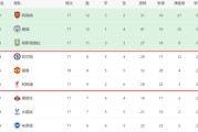一场1-0！让曼联进前5，欧冠近在咫尺：和切尔西同分，3豪门争四